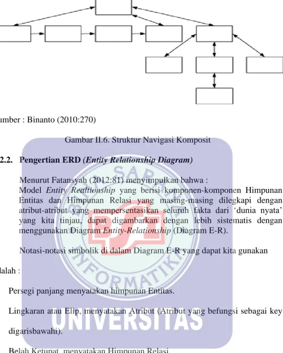 Gambar II.6. Struktur Navigasi Komposit  2.2.2.  Pengertian ERD (Entity Relationship Diagram) 