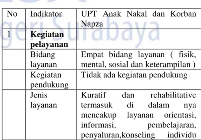 Tabel  pembahasan  pelaksanaan  bimbingan  dan  konseling di UPT Rehsos ANKN 