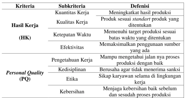 Tabel 5.3. Rekapitulasi Subkriteria Penilaian Kinerja Karyawan 
