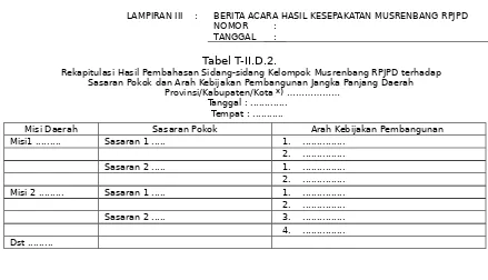 Tabel T-II.D.2.