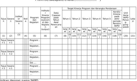 Tabel 5.1Rencana Program, Kegiatan, Indikator Kinerja, Kelompok Sasaran, dan