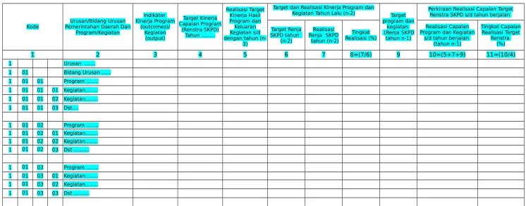 Tabel ....... (nomor tabel sesuai dengan kebutuhan)Rekapitulasi Evaluasi Hasil Pelaksanaan Renja  SKPD dan Pencapaian Renstra SKPD s/d Tahun …