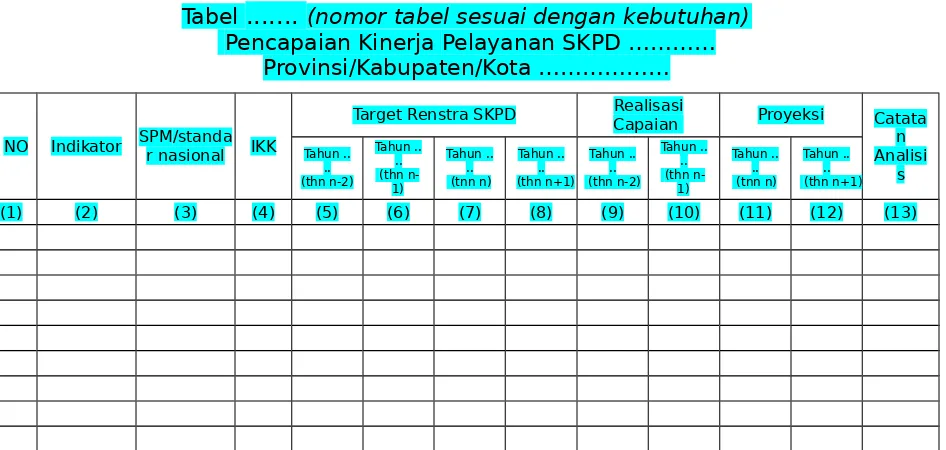 Tabel ....... (nomor tabel sesuai dengan kebutuhan) Pencapaian Kinerja Pelayanan SKPD …………