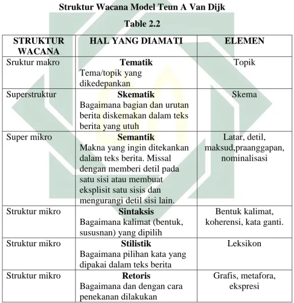 Table 2.2  STRUKTUR 