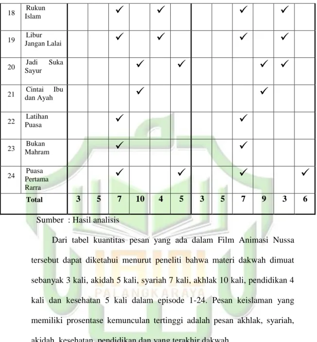 Tabel 4. 3 Hasil Kesepakatan antara Peneliti dan Coder 