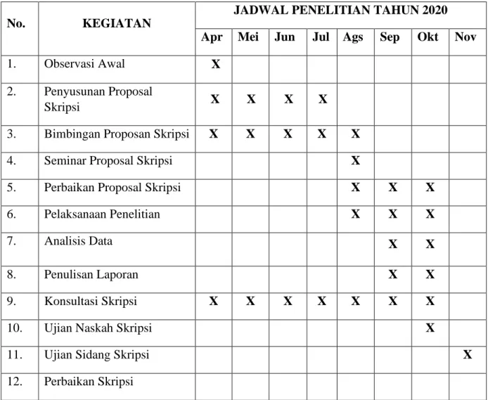 Tabel 3.4 Waktu Penelitian 