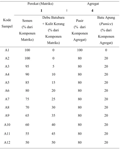Tabel  3.1  Komposisi Sampel A 