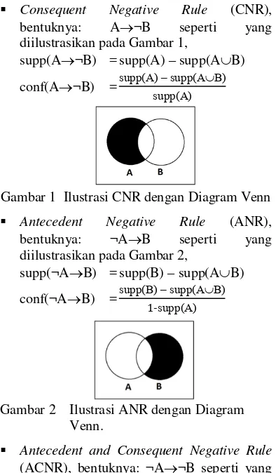 Gambar 1  Ilustrasi CNR dengan Diagram Venn  