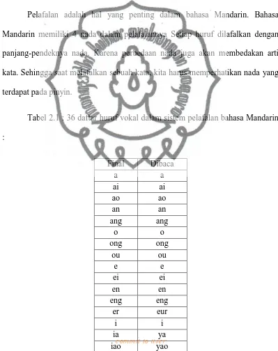 Tabel 2.1 : 36 daftar huruf vokal dalam sistem pelafalan bahasa Mandarin 