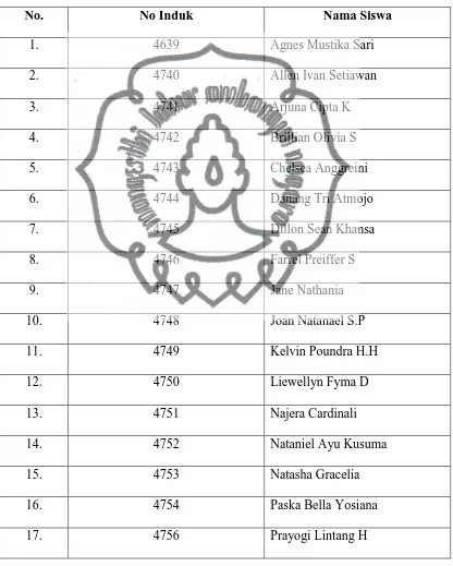 Tabel 3.4 : Daftar nama murid kelas 3B SD Warga Surakarta tahun ajaran 2011/2012 : 