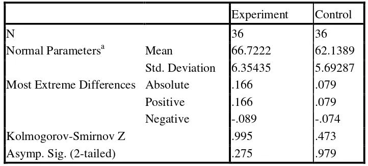 Table 4.4 Testing of Normality of Post Test of Experiment Class and Control 