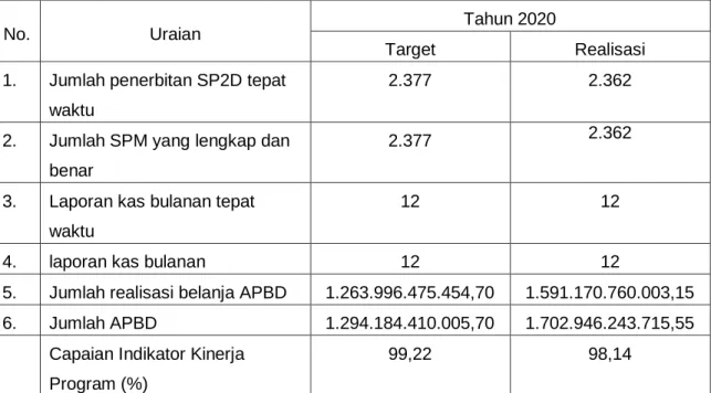 Tabel III.5 