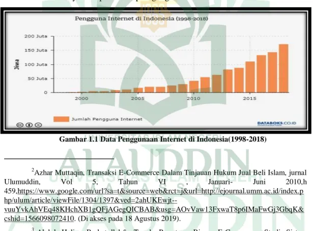 Gambar 1.1 Data Penggunaan Internet di Indonesia(1998-2018) 