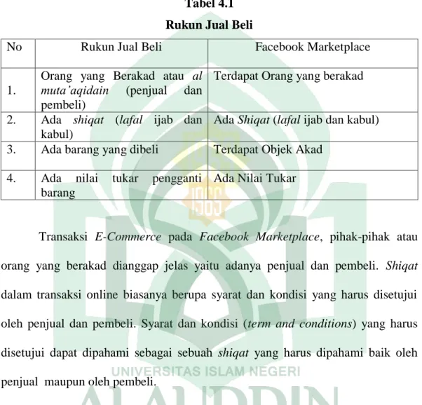 Tabel 4.1   Rukun Jual Beli 