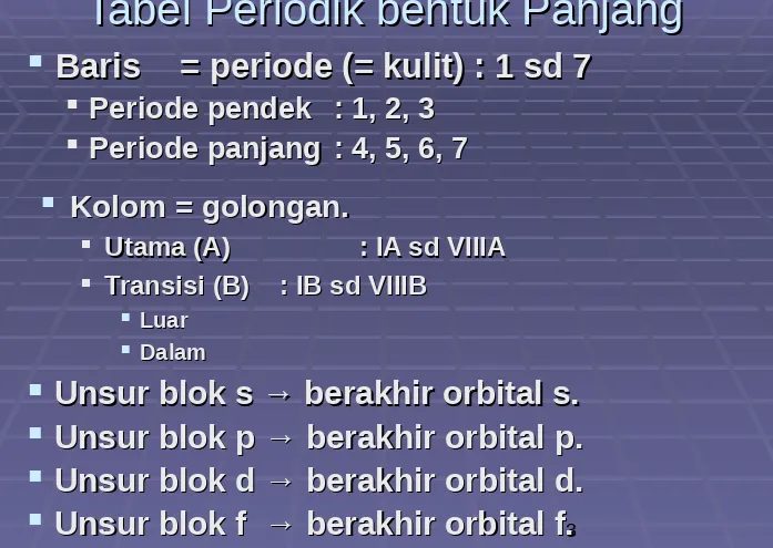 Tabel Periodik bentuk PanjangTabel Periodik bentuk Panjang