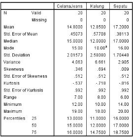 Gambar 4- 1 Tabel Statistik