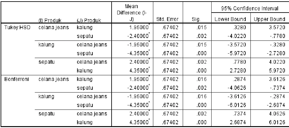 Gambar 4- 10 Rating