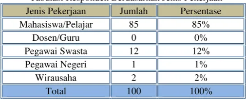 Tabel 3.