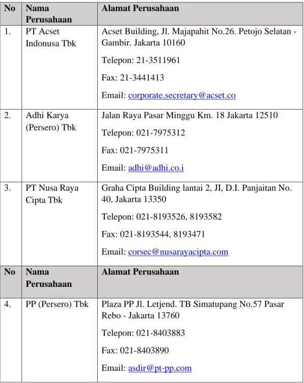 Tabel 1.2 Nama dan Alamat Perusahaan No  Nama 