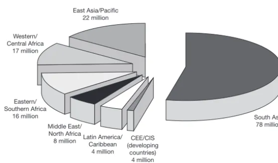 Figure 8.1 Child malnutrition in the developing world