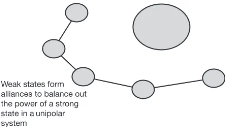 Figure 3.1 Power balancing