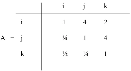 Tabel 2.2 : Contoh Matriks Perbandingan 