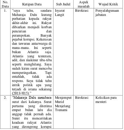 Tabel Data Kritik Sosial dalam Novel Slank 5 Hero dari Atlantis.