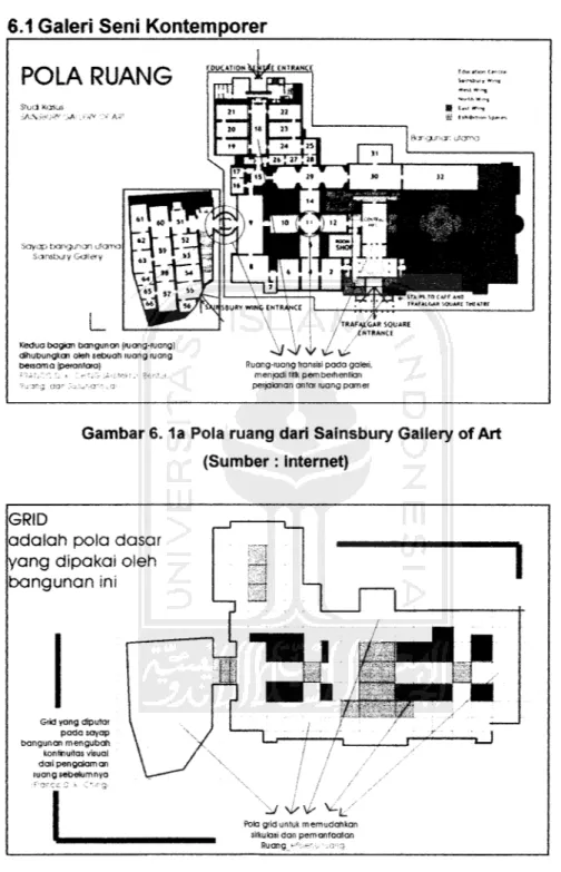 Gambar 6.1a Pola ruang dari Sainsbury Gallery of Art (Sumber: internet)