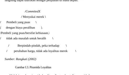 Gambar I.3. Piramida Loyalitas