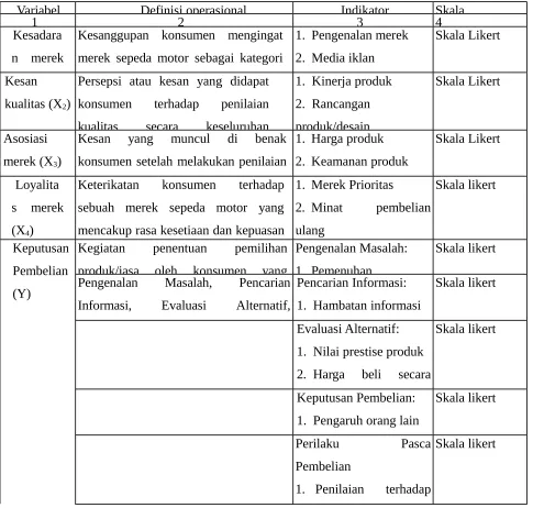 Tabel I.5. Definisi Operasional