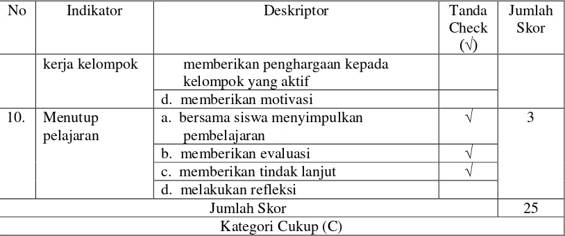 Tabel Kriteria Penilaian 