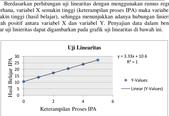 Tabel 5. Hasil Perhitungan Uji Normalitas 
