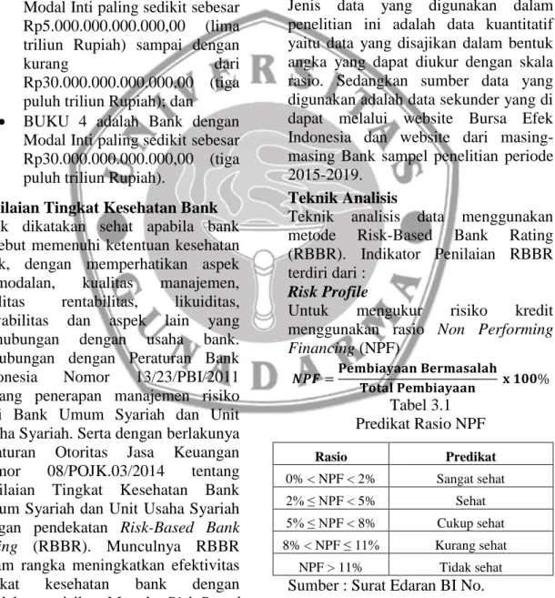 Tabel 3.1   Predikat Rasio NPF 