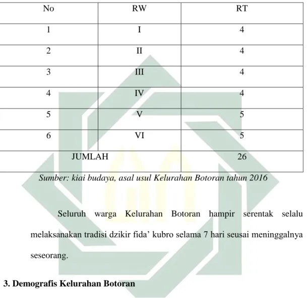 Tabel 3.1 Adimnistratif Kelurahan Botoran 