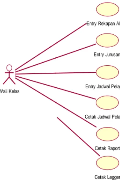 Gambar 1 Use case Diagram Package Tata Usaha 