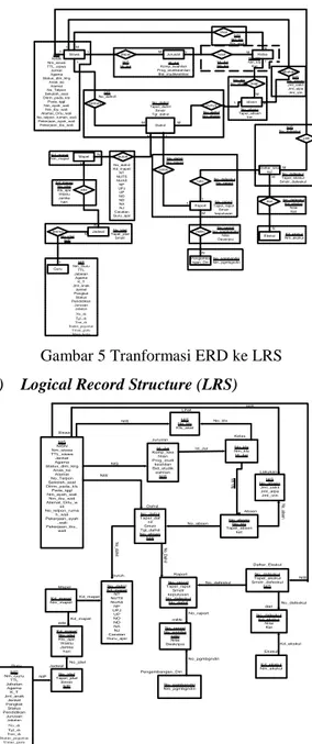 Gambar 5 Tranformasi ERD ke LRS  c)  Logical Record Structure (LRS) 