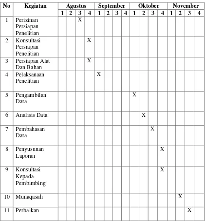 Tabel 4.5 Jadwal Kegiatan Penelitian 