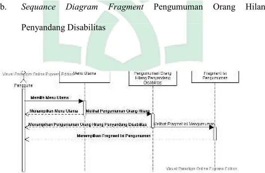 Gambar IV.  6. Sequance Diagram Fragment Orang Hilang  Penyandang Disabilitas 