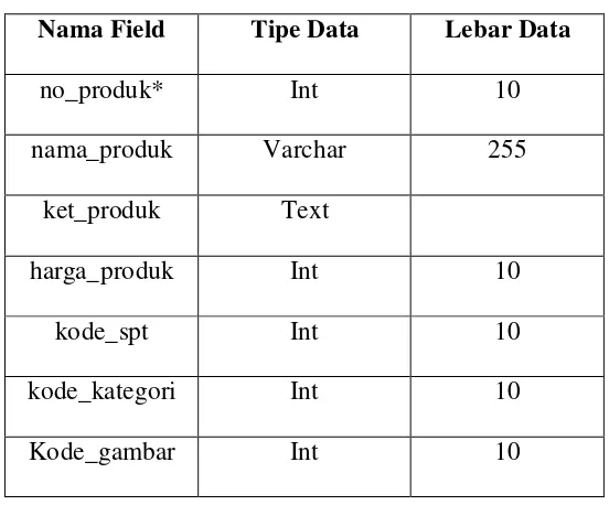Table 3.7 Tabel transaksi_ukm 