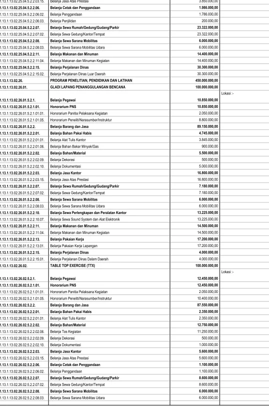 TABLE TOP EXERCISE (TTX)