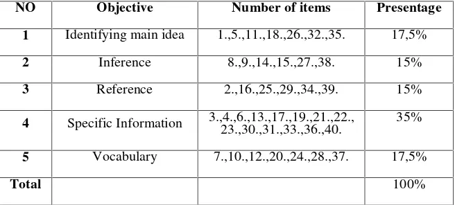 Table 1. Table of specification