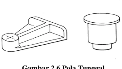 Gambar 2.6 Pola Tunggal 