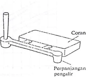 Gambar 2.14 Perpanjangan pengalir 