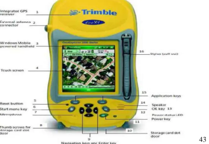 Gambar 2.1 Contoh GPS Garming Trimble 
