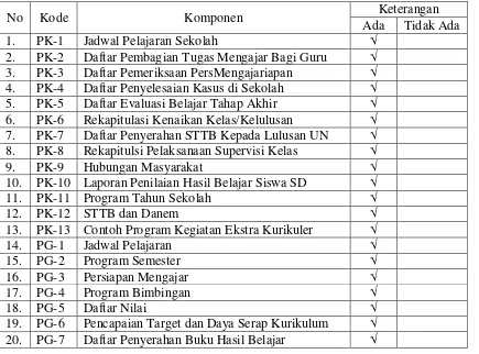 Tabel Administrasi Program Pengajaran 