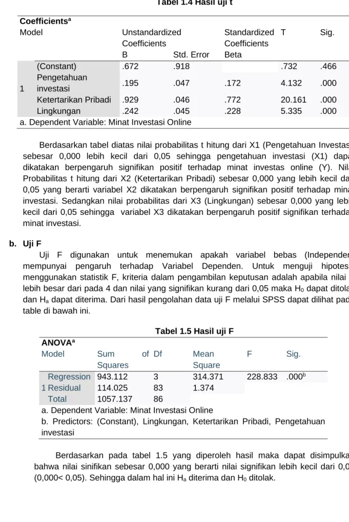 Tabel 1.4 Hasil uji t  Coefficients a Model  Unstandardized  Coefficients  Standardized Coefficients  T  Sig