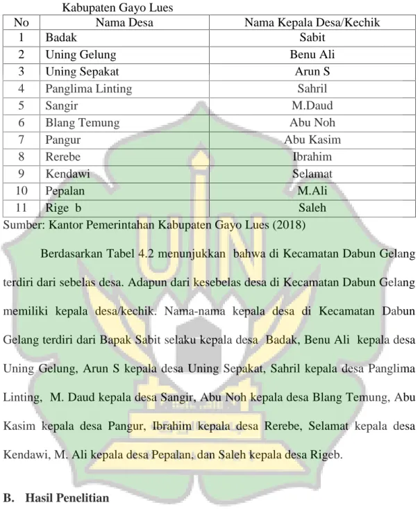 Tabel  4.2 Nama-Nama  Kepala  Desa/Kechik  di  Kecamatan  Dabun  Gelang Kabupaten Gayo Lues