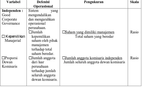 Tabel 3.2 