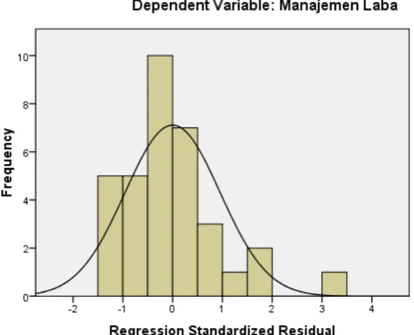 Gambar 4.1 Histogram 