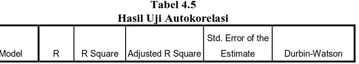 Tabel 4.5 Hasil Uji Autokorelasi 